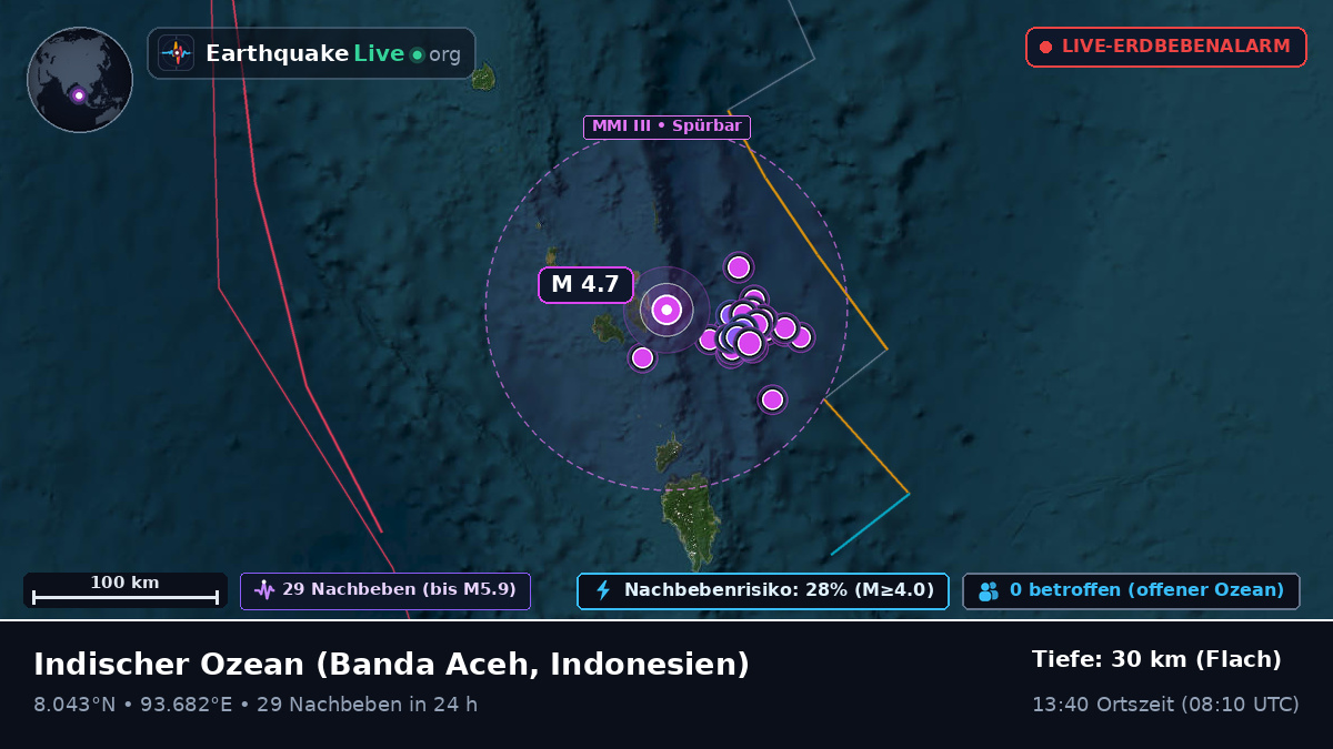 Indischer Ozean (Indonesien)