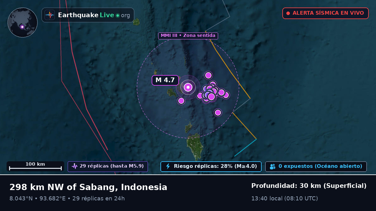 Océano Índico (Indonesia)