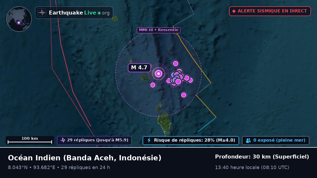 Océan Indien (Indonésie)