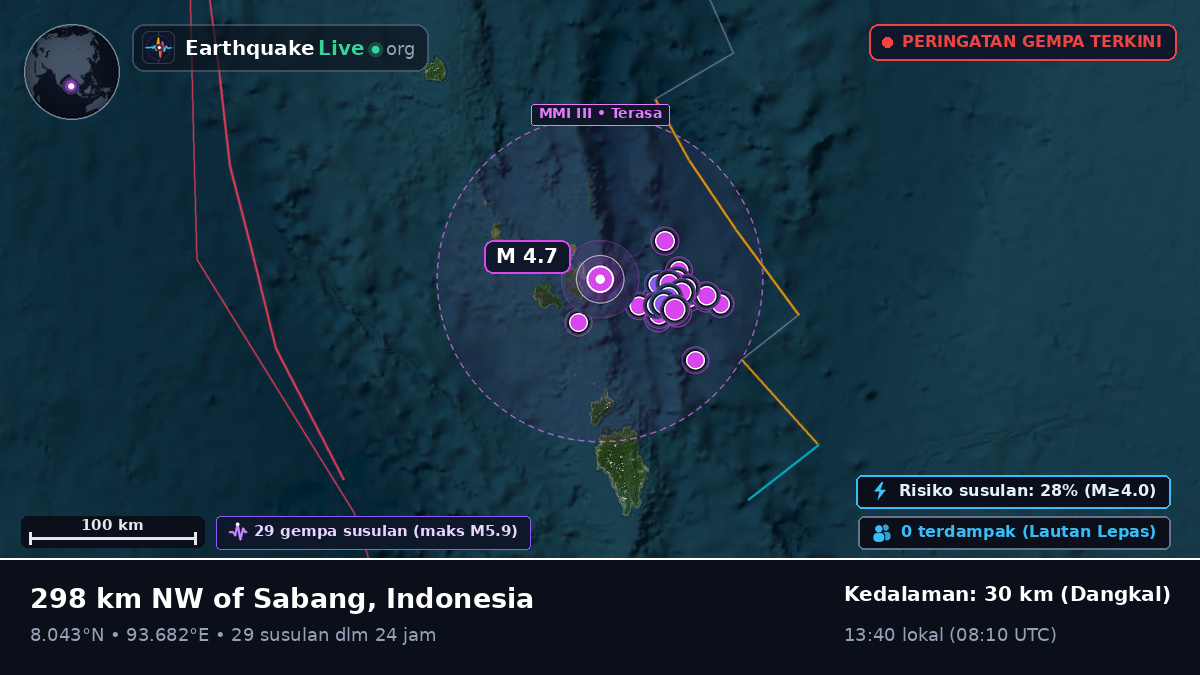 Samudra Hindia (Indonesia)