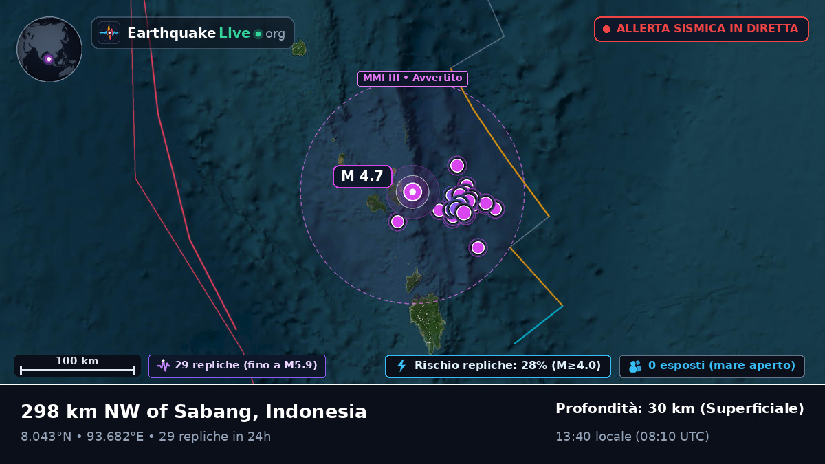 Oceano Indiano (Indonesia)