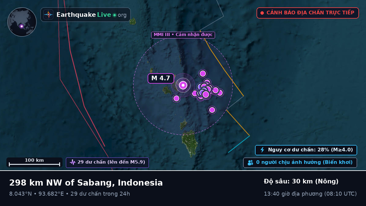 Ấn Độ Dương (Indonesia)