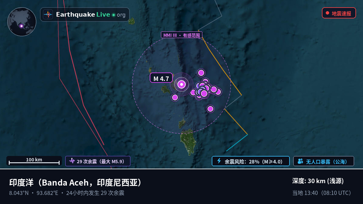 印度洋 (印度尼西亚)
