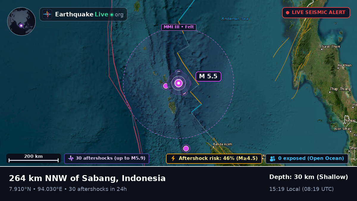 Indian Ocean (Indonesia)