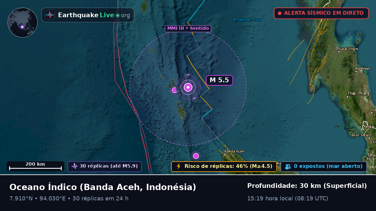 Oceano Índico (Indonésia)