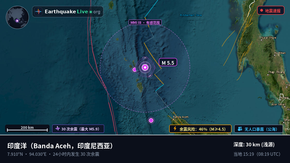 印度洋 (印度尼西亚)