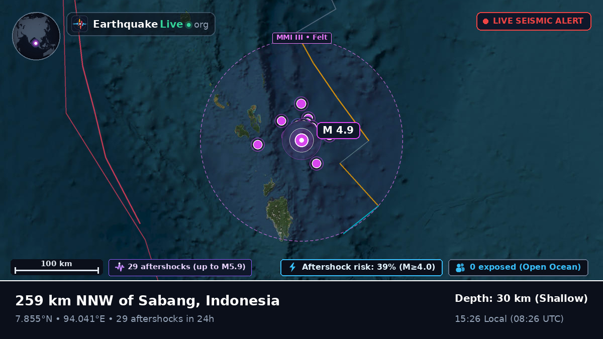 Indian Ocean (Indonesia)