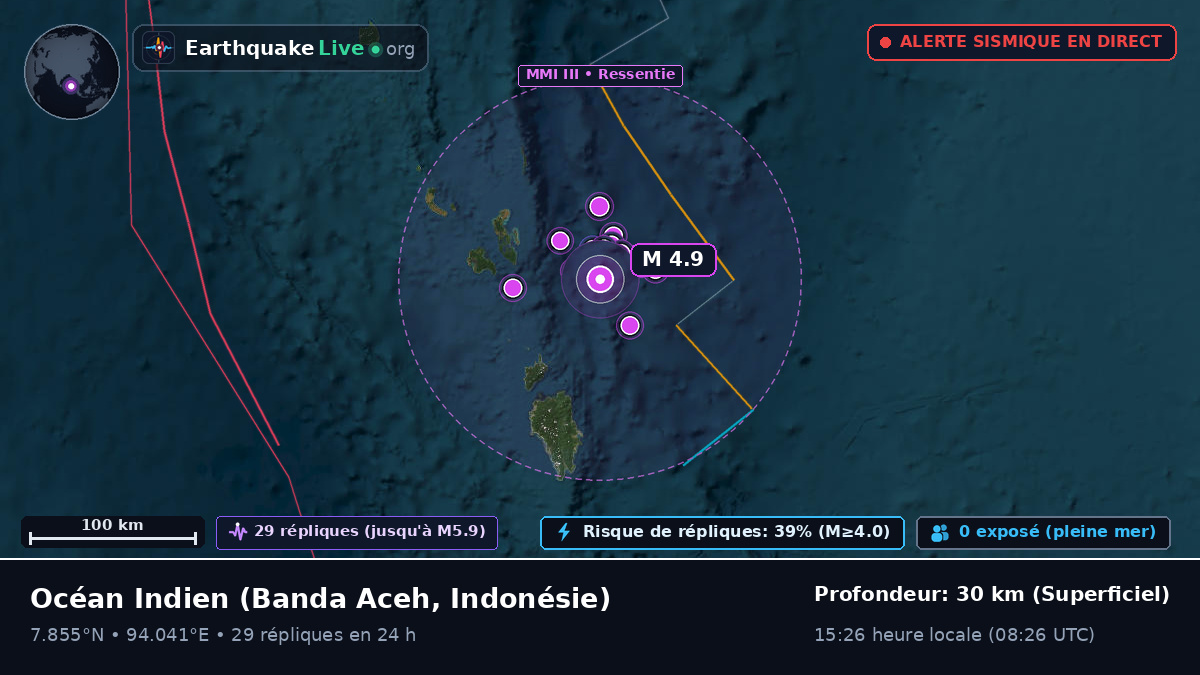 Océan Indien (Indonésie)