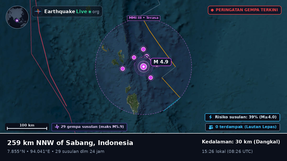 Samudra Hindia (Indonesia)