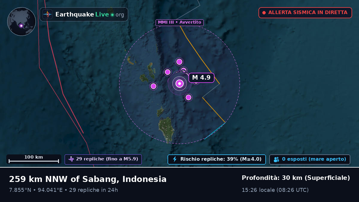 Oceano Indiano (Indonesia)