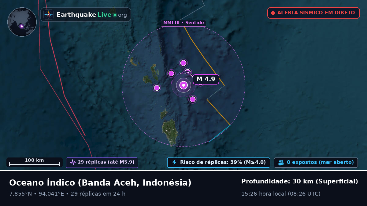 Oceano Índico (Indonésia)