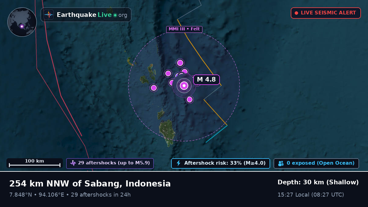 Indian Ocean (Indonesia)