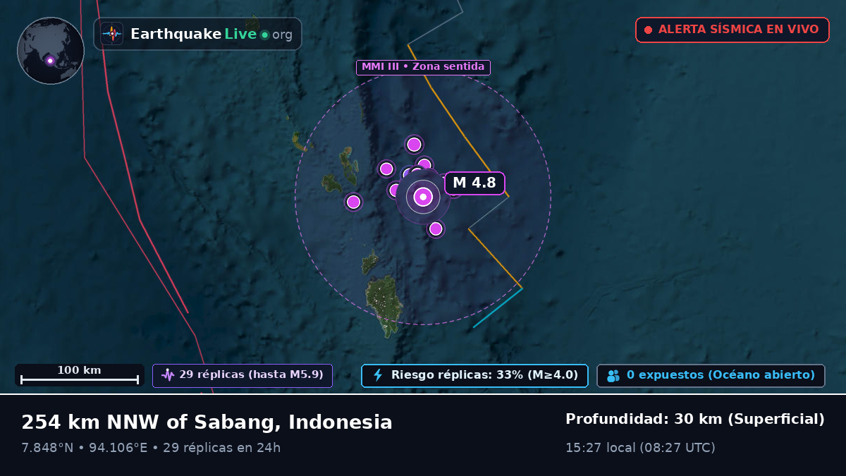 Océano Índico (Indonesia)