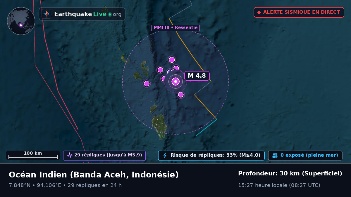 Océan Indien (Indonésie)