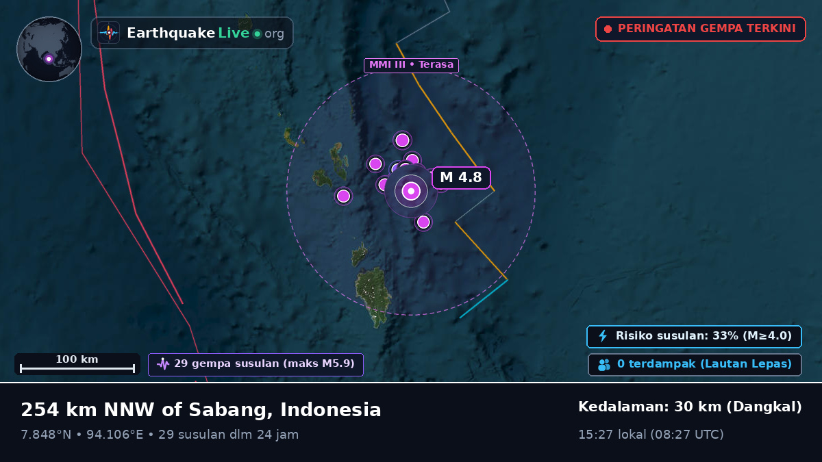 Samudra Hindia (Indonesia)