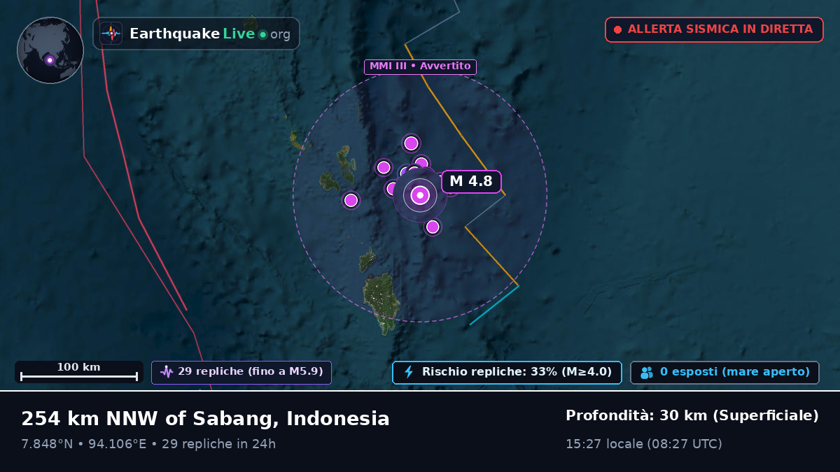Oceano Indiano (Indonesia)