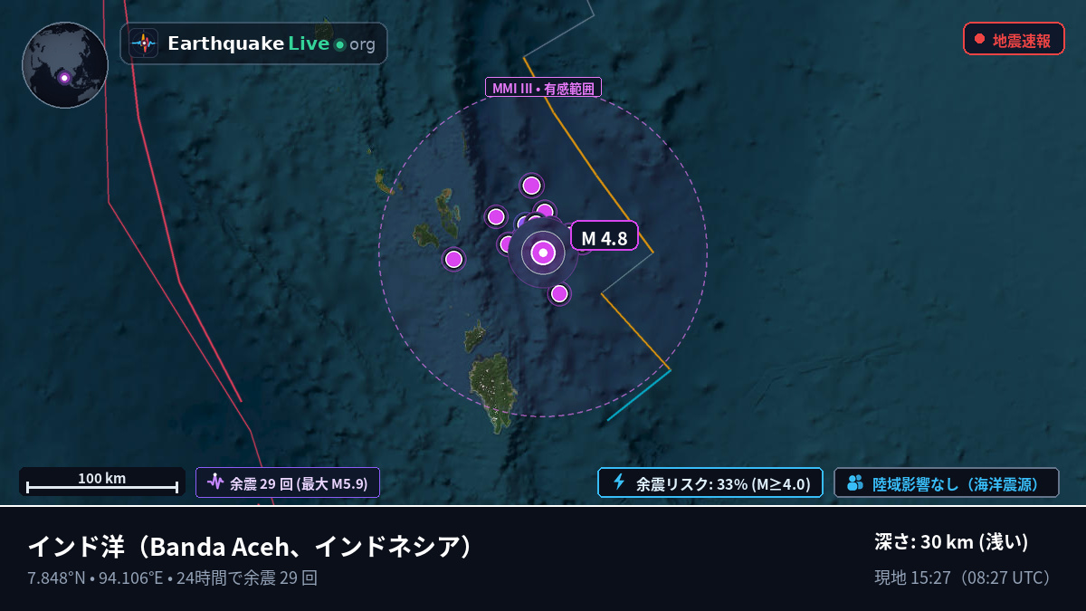 インド洋 (インドネシア)