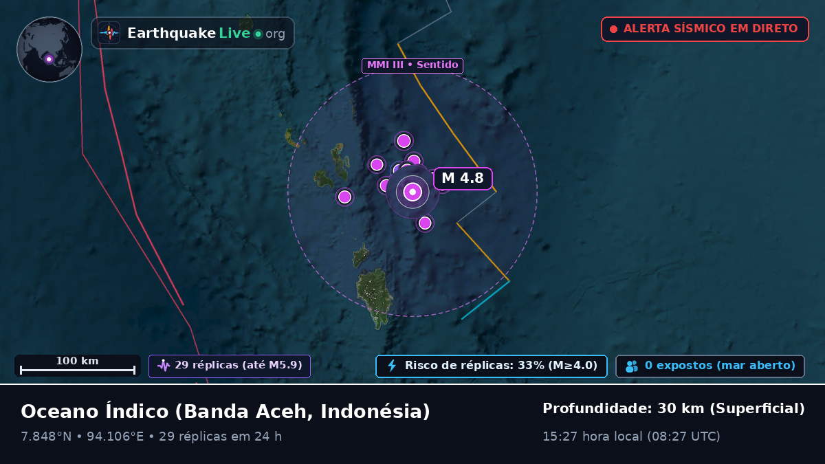 Oceano Índico (Indonésia)