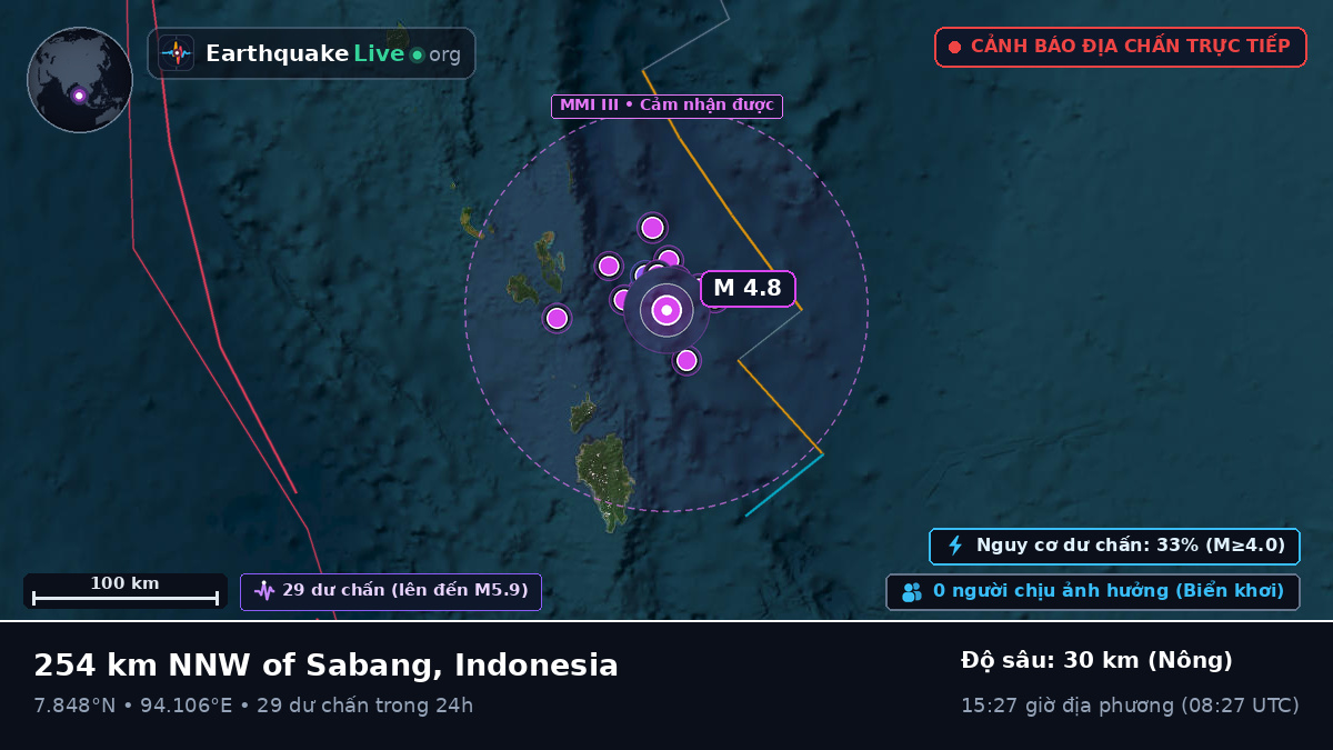 Ấn Độ Dương (Indonesia)