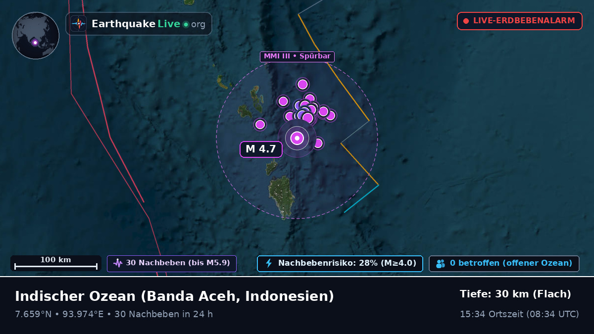 Indischer Ozean (Indonesien)