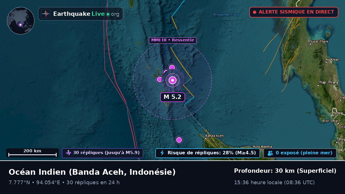 Océan Indien (Indonésie)