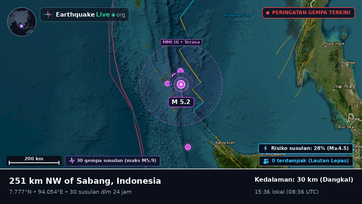 Samudra Hindia (Indonesia)