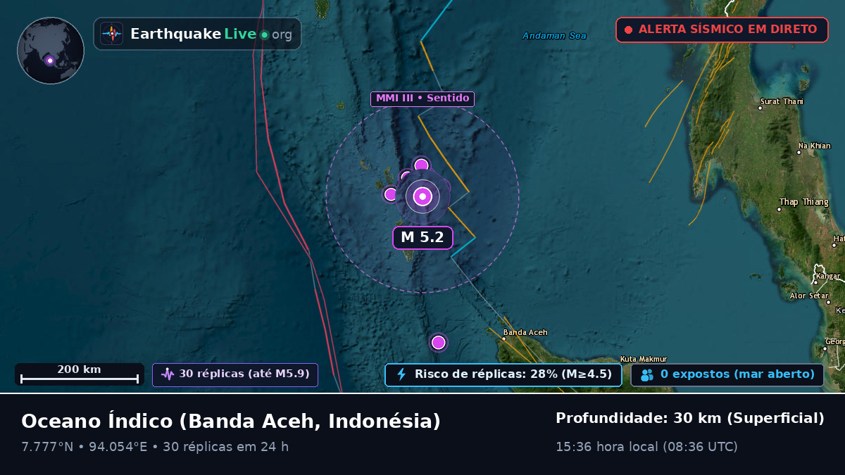 Oceano Índico (Indonésia)