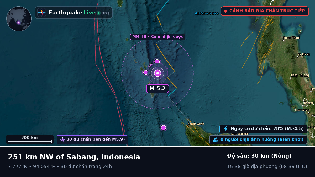 Ấn Độ Dương (Indonesia)