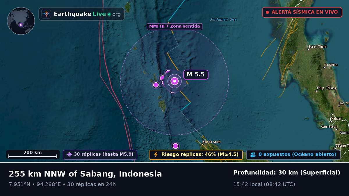 Océano Índico (Indonesia)