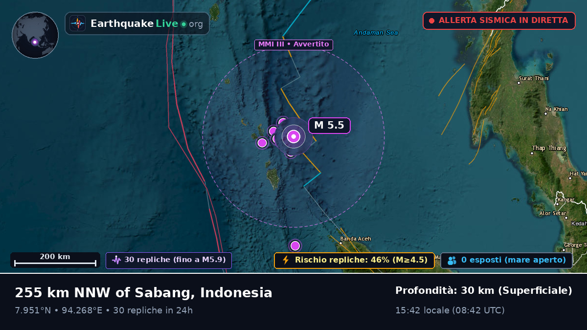 Oceano Indiano (Indonesia)