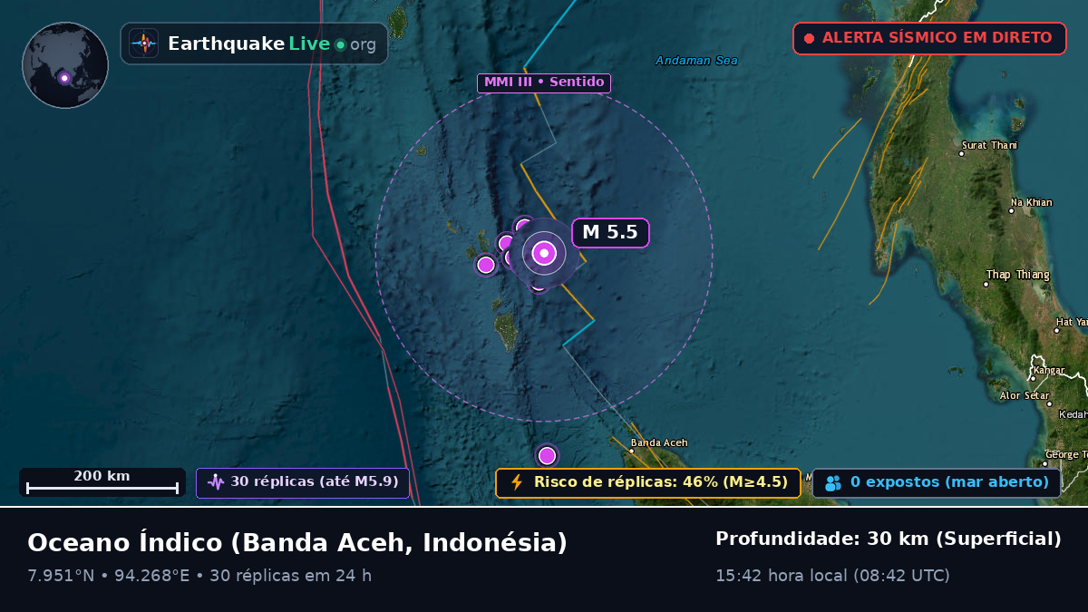 Oceano Índico (Indonésia)