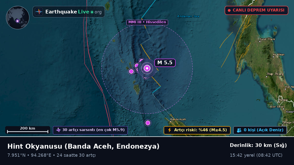 Hint Okyanusu (Endonezya)