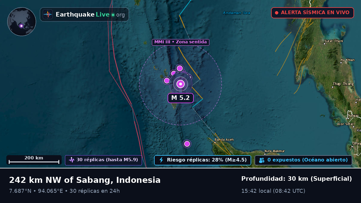 Océano Índico (Indonesia)