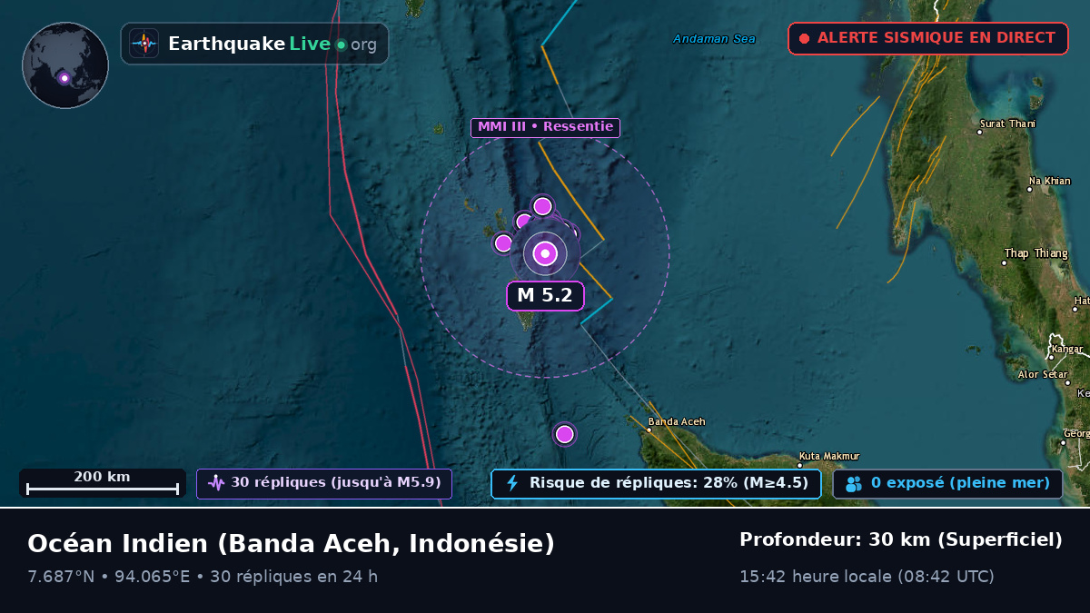 Océan Indien (Indonésie)
