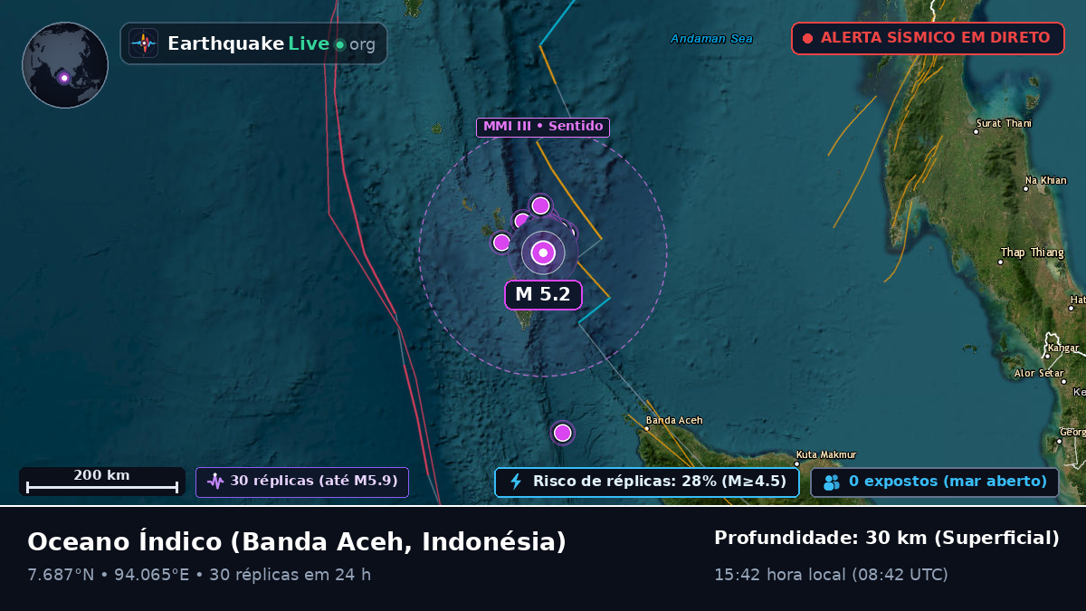 Oceano Índico (Indonésia)