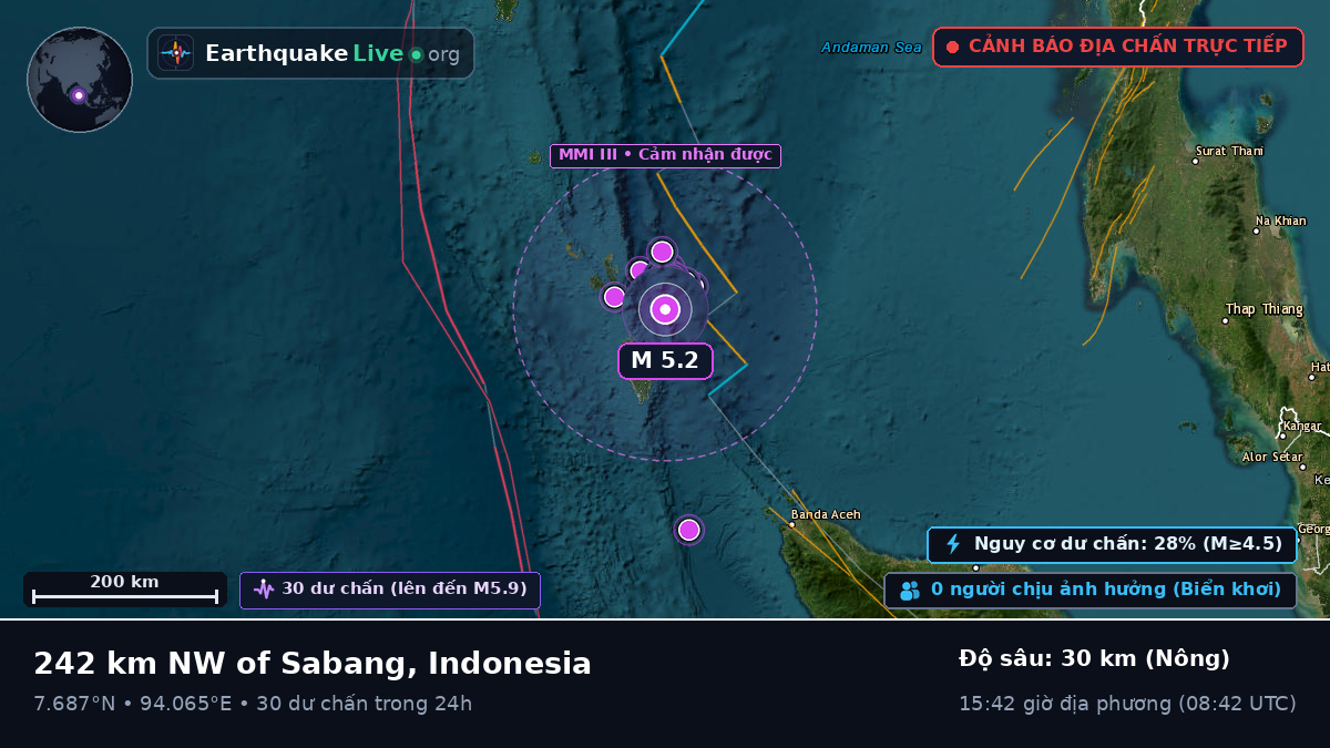 Ấn Độ Dương (Indonesia)