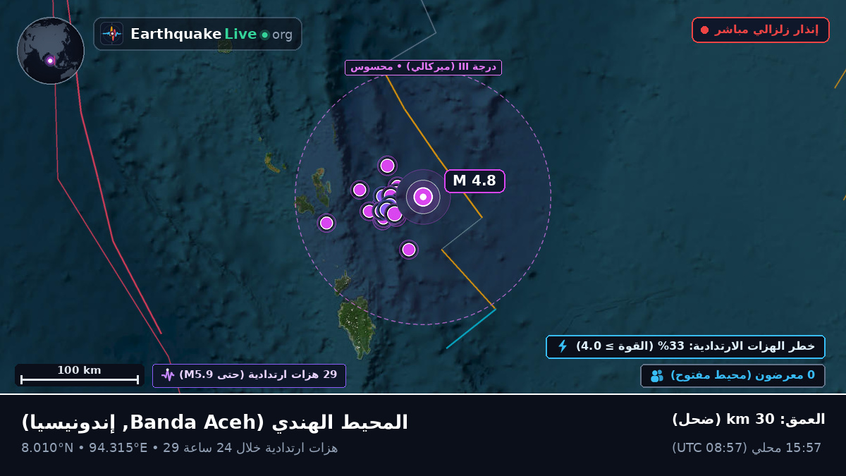 المحيط الهندي (إندونيسيا)