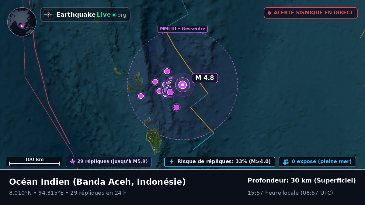 Océan Indien (Indonésie)
