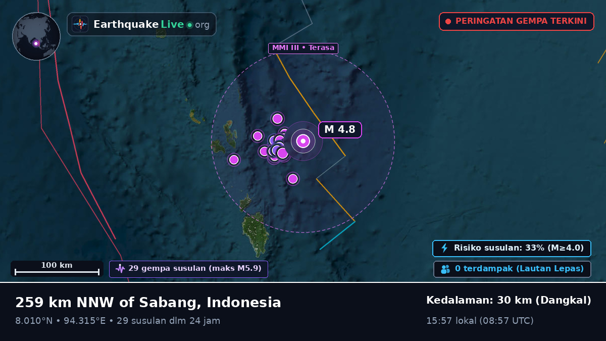 Samudra Hindia (Indonesia)