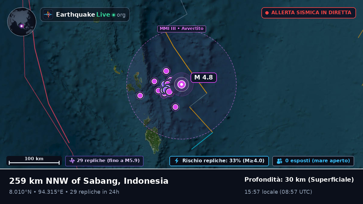Oceano Indiano (Indonesia)