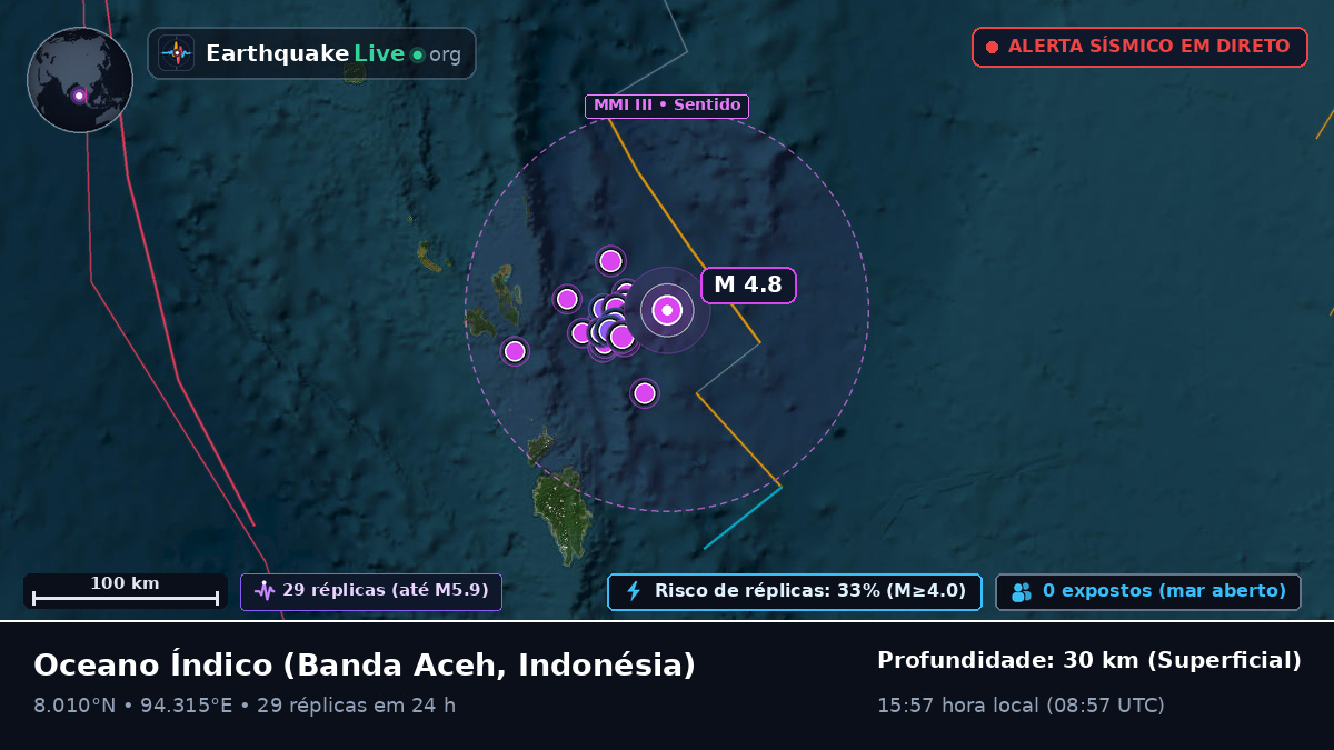 Oceano Índico (Indonésia)
