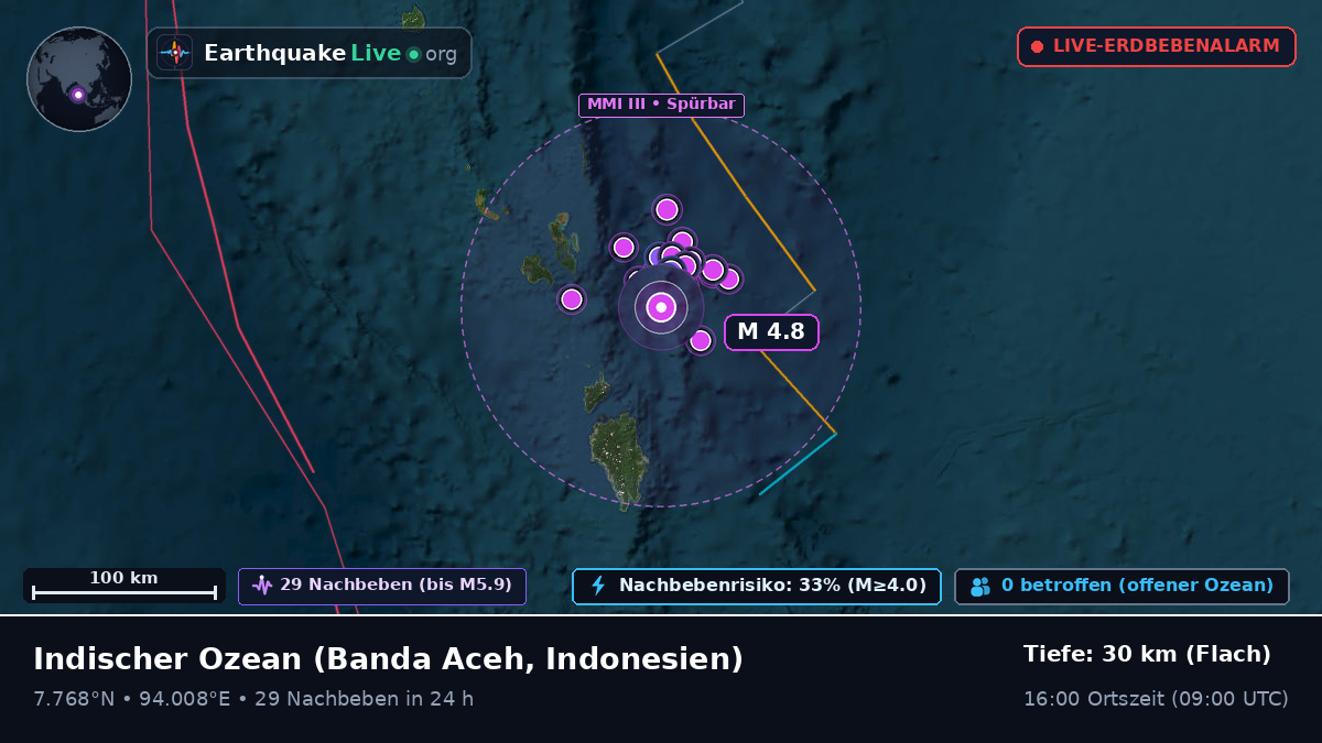 Indischer Ozean (Indonesien)