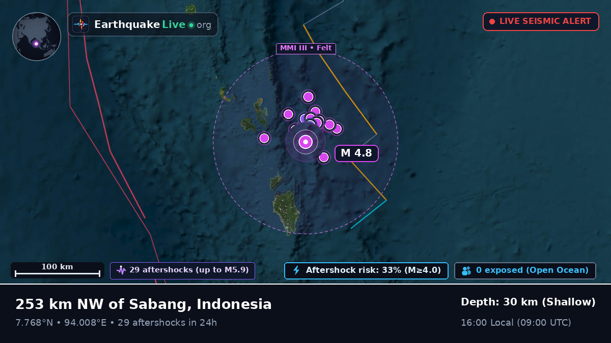 Indian Ocean (Indonesia)