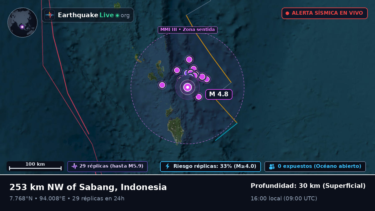 Océano Índico (Indonesia)