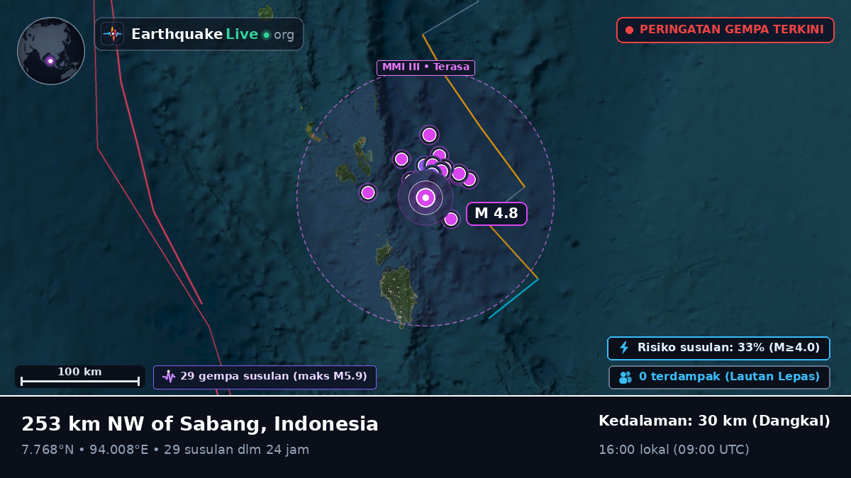 Samudra Hindia (Indonesia)