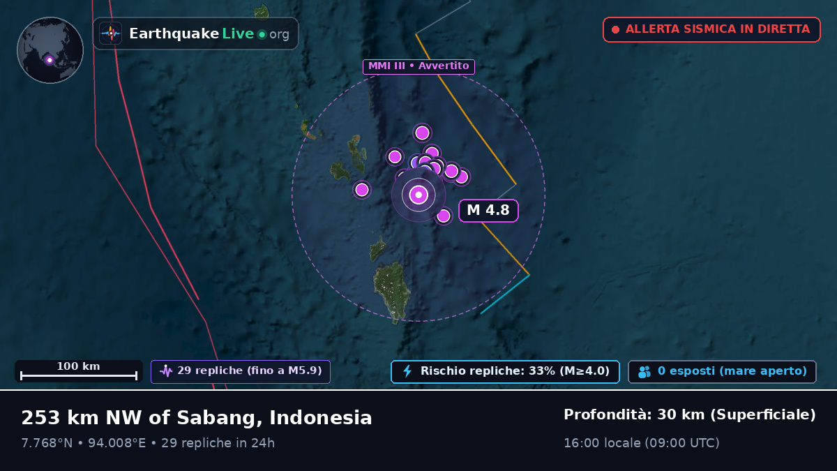 Oceano Indiano (Indonesia)