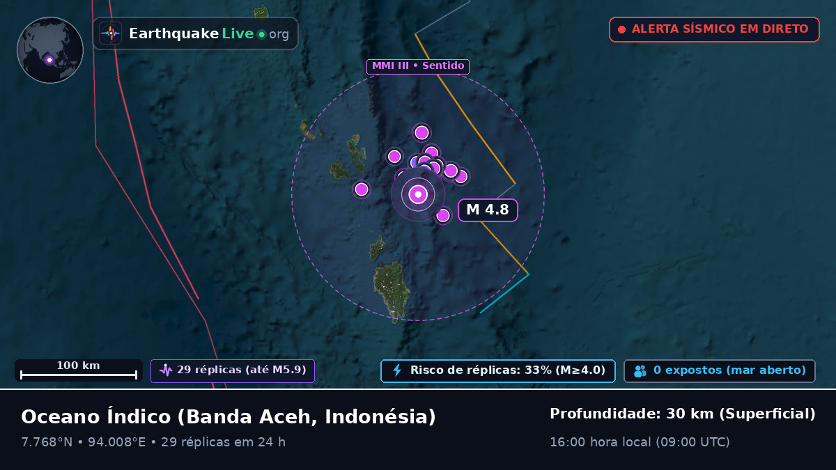 Oceano Índico (Indonésia)