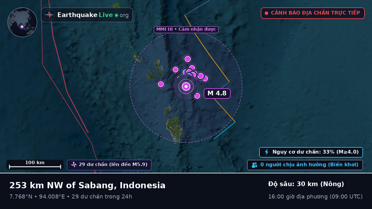 Ấn Độ Dương (Indonesia)