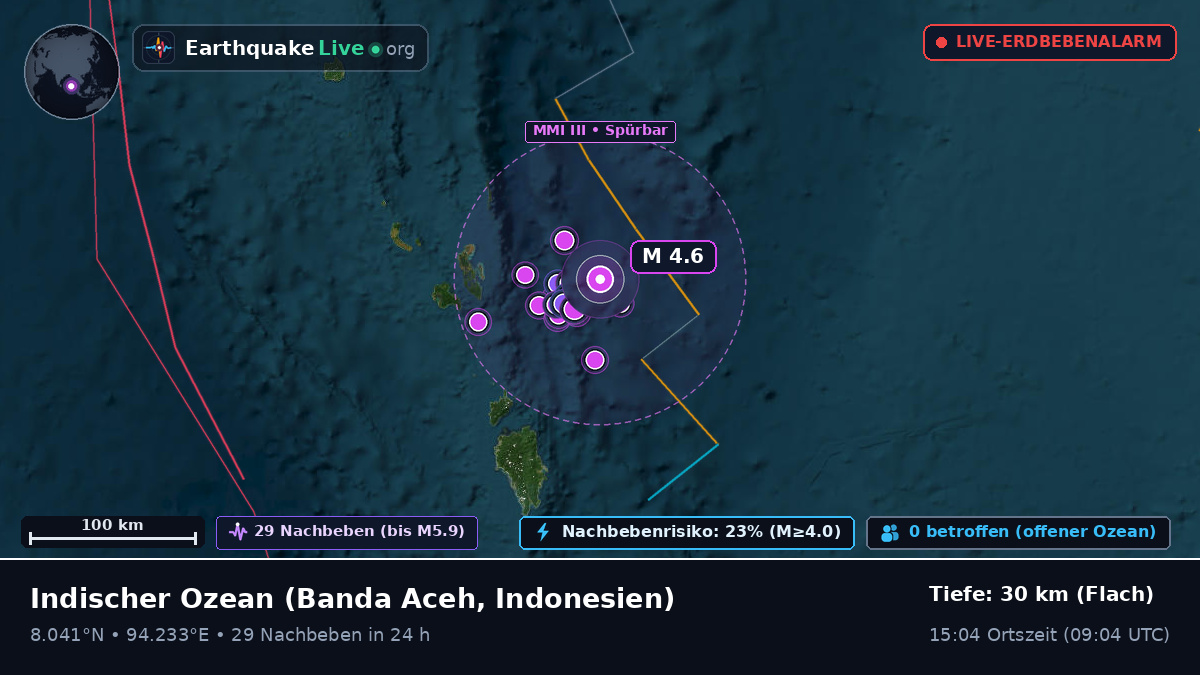 Indischer Ozean (Indonesien)