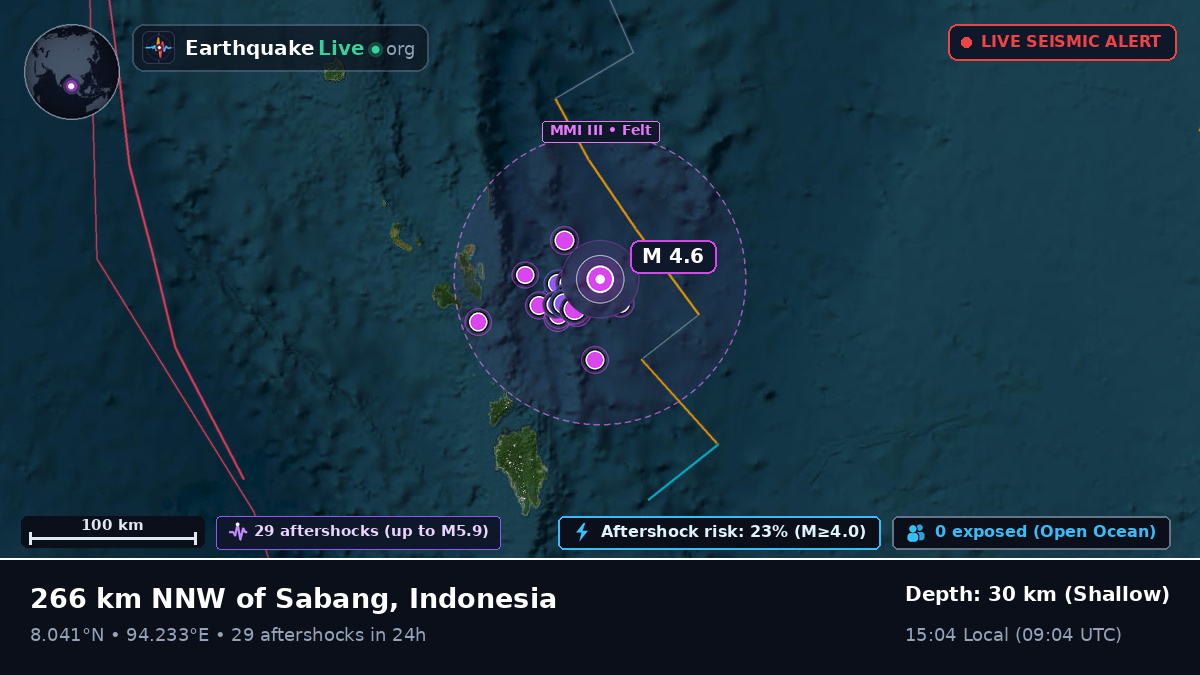 Indian Ocean (Indonesia)